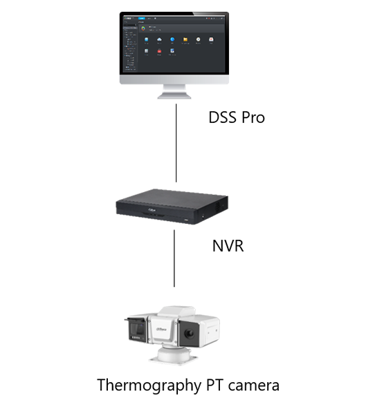 Thermal Camera + NVR