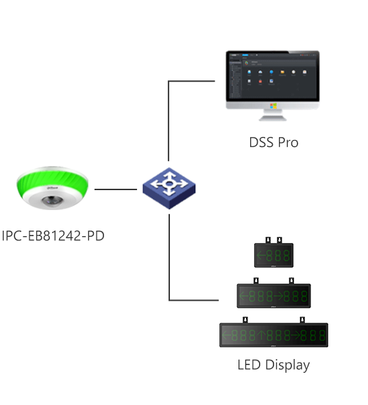 Indoor Parking Space Management Solution