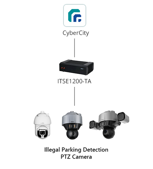 Illegal Parking Detection PTZ Camera