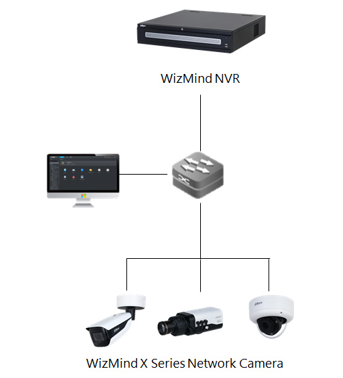 WizMind IPC +WizMind NVR
