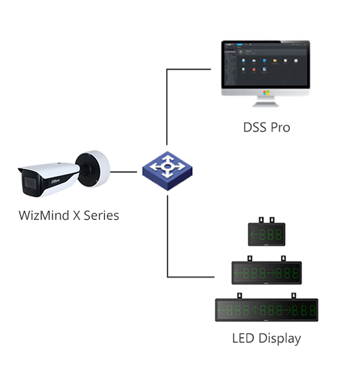 Outdoor Parking Space Management Solution
