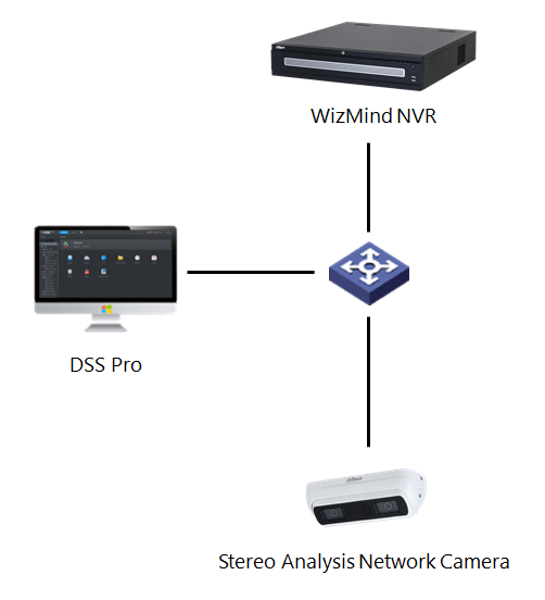 Stereo Analysis by Camera