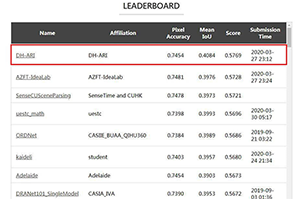 Dahua AI Technology Ranked #1 In The MIT Scene Parsing Benchmark