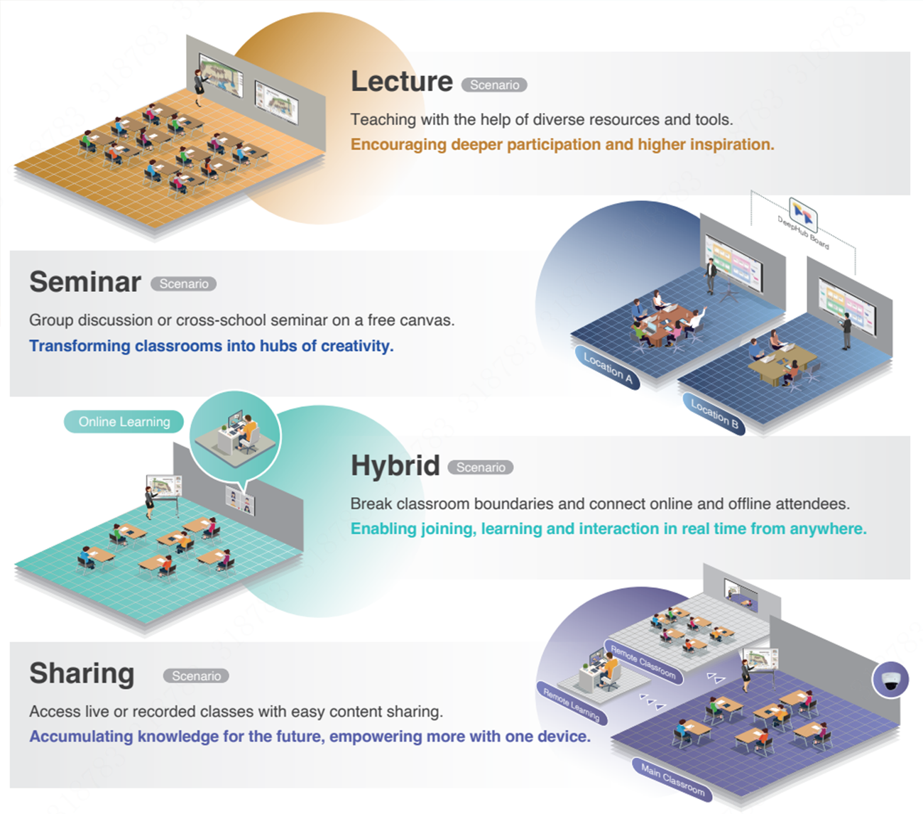 Digital Classroom Solution - Huawei Enterprise